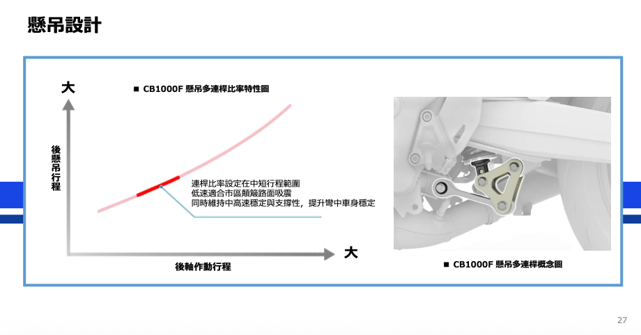實際騎乘,避震反應相當舒適